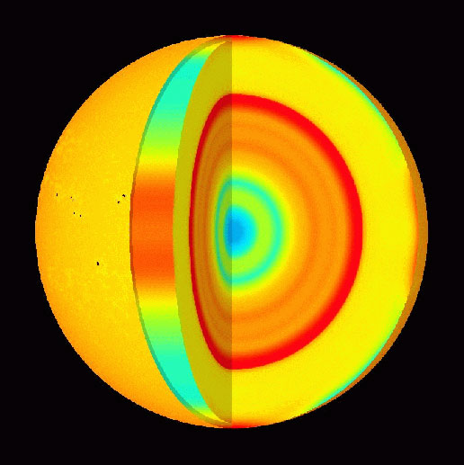 A model of the solar interior  based on data from a solar seismometer. The hot core is false-colored blue to turquoise to highlight its changing properties. (Courtesy - SoHO)