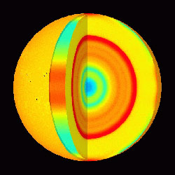 Figure 1:   A model of the solar interior  based on data from a solar seismometer .The hot core is false-colored blue to turquoise to highlight its changing properties. (Courtesy - SoHO)