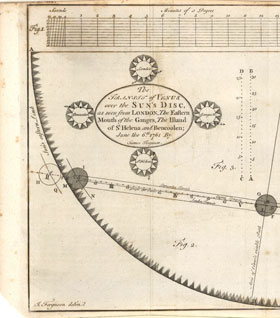 June 6, 1761 Transit of Venus sketch reported by James Ferguson. Note the upper line is for 'Bencoolen' and the lower line is for 'London' observers.