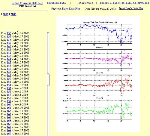 Image of the Tixie Bay Magnetometer data page.