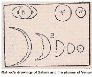 Galileo drawing