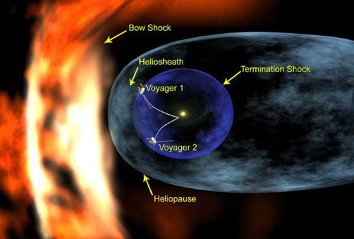 A sketch of the heliosphere.