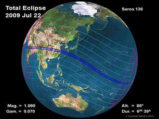 Total Solar Eclipse, path of totality.