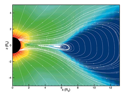 Model of coronal magnetic field and a CME (Courtesy Tamas Gambosi, U. Michigan).