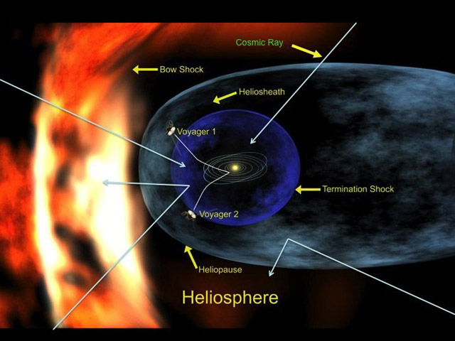 An artist's concept of the heliosphere, a magnetic bubble that partially protects the solar system from cosmic rays.