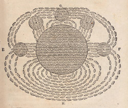 Figure 1: Rene Descartes drawing of a magnetic field (Principia Philosophiae; 1644)