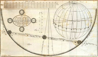 Illustration from James Ferguson's book Astronomy Explained.
