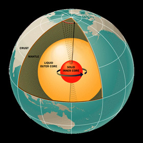  Earth's internal structure: dense solid metallic core, viscous metalic outer core, mantle and silicate based crust.