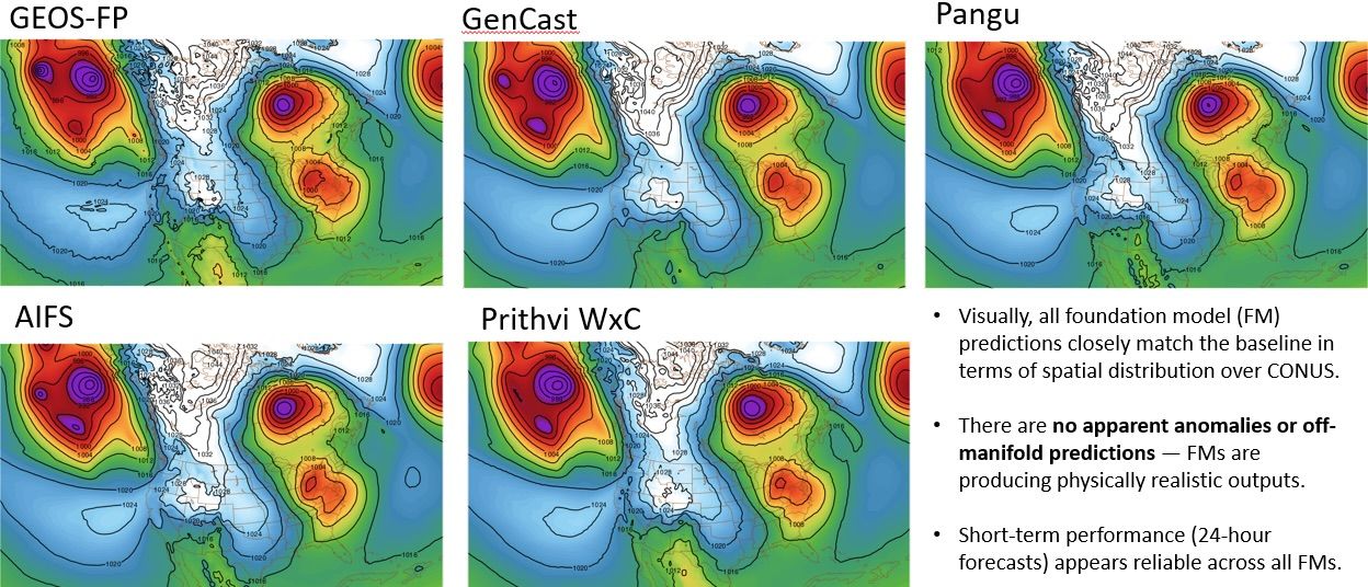 Example of FM evaluation