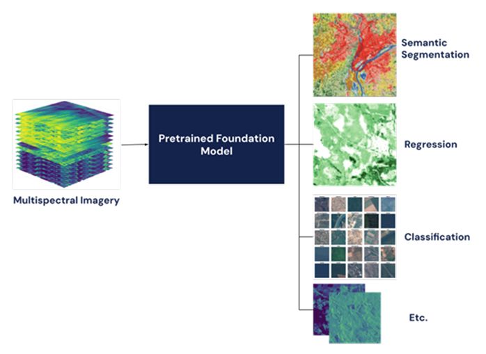 SatVision-TOA workflow
