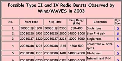 Screenshot of the Wind Waves Website